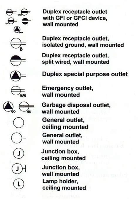 junction box electrical symbol|electrical receptacle symbols chart.